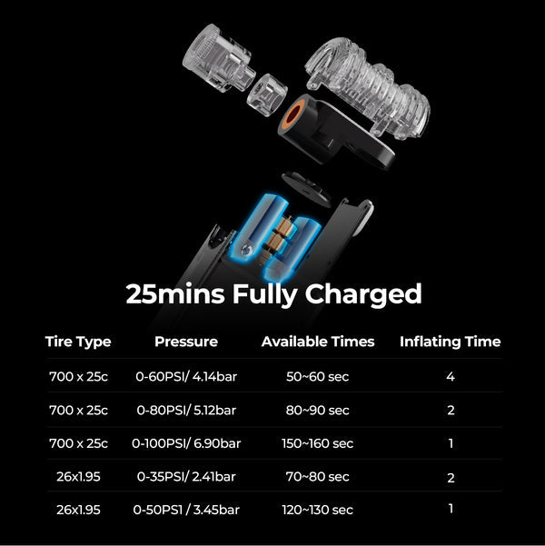FLEXTAIL Tiny Bike Pump 迷你單車充氣泵 Ultra-Mini 100PSI Rechargable Bicycle Pump