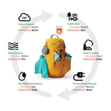 GREGORY Jade 24 LT (149319)