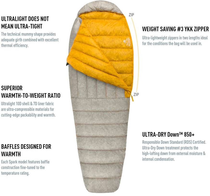 Sea To Summit Spark III Sleeping Bag 鵝絨羽絨睡袋 (Regular / Long)