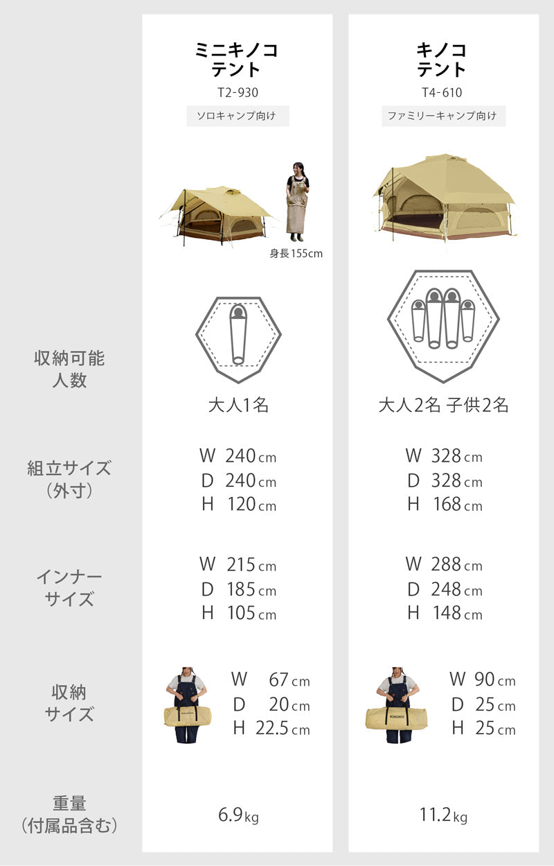 DOD Kinoko Tent 蘑菇營帳篷T4-610-KH - 日本DOD香港區代理
